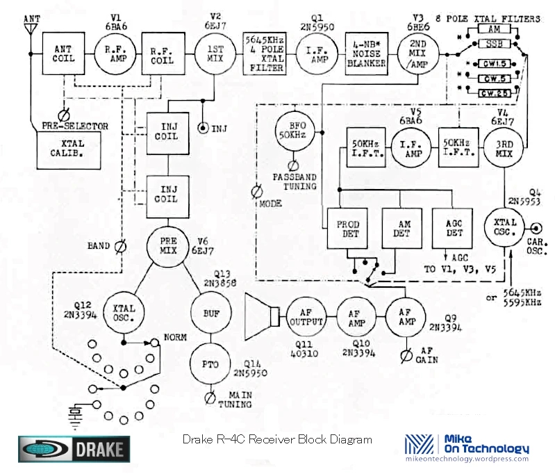 Drake R-4C receiver block diagram