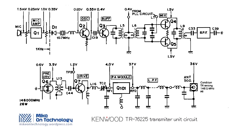 TR 7625 Transmit / receive unit circuit diagram